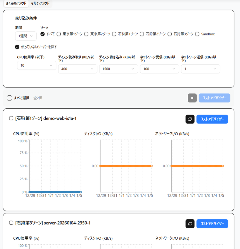 さくまる Dashboard