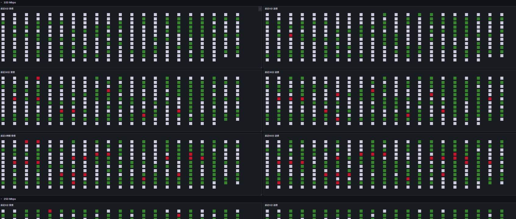 ClusterView画面