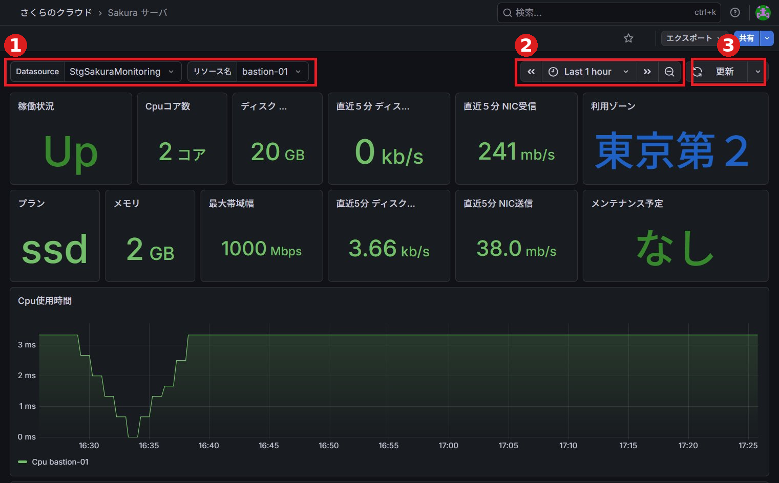 dashboard annotated
